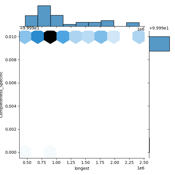 Cronobacter turicensis_all_longest_Completeness_Specific.png